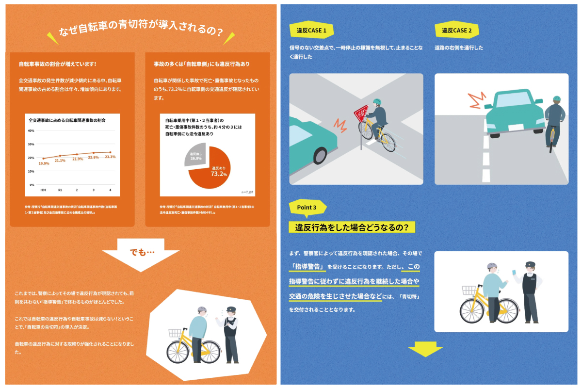 イラストやデータ、Q&Aなどの例