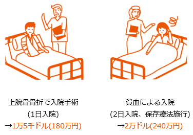 例えば、アメリカ(ニューヨーク)の場合・・・