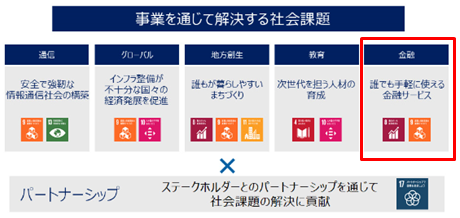 事業を通じて解決する社会課題