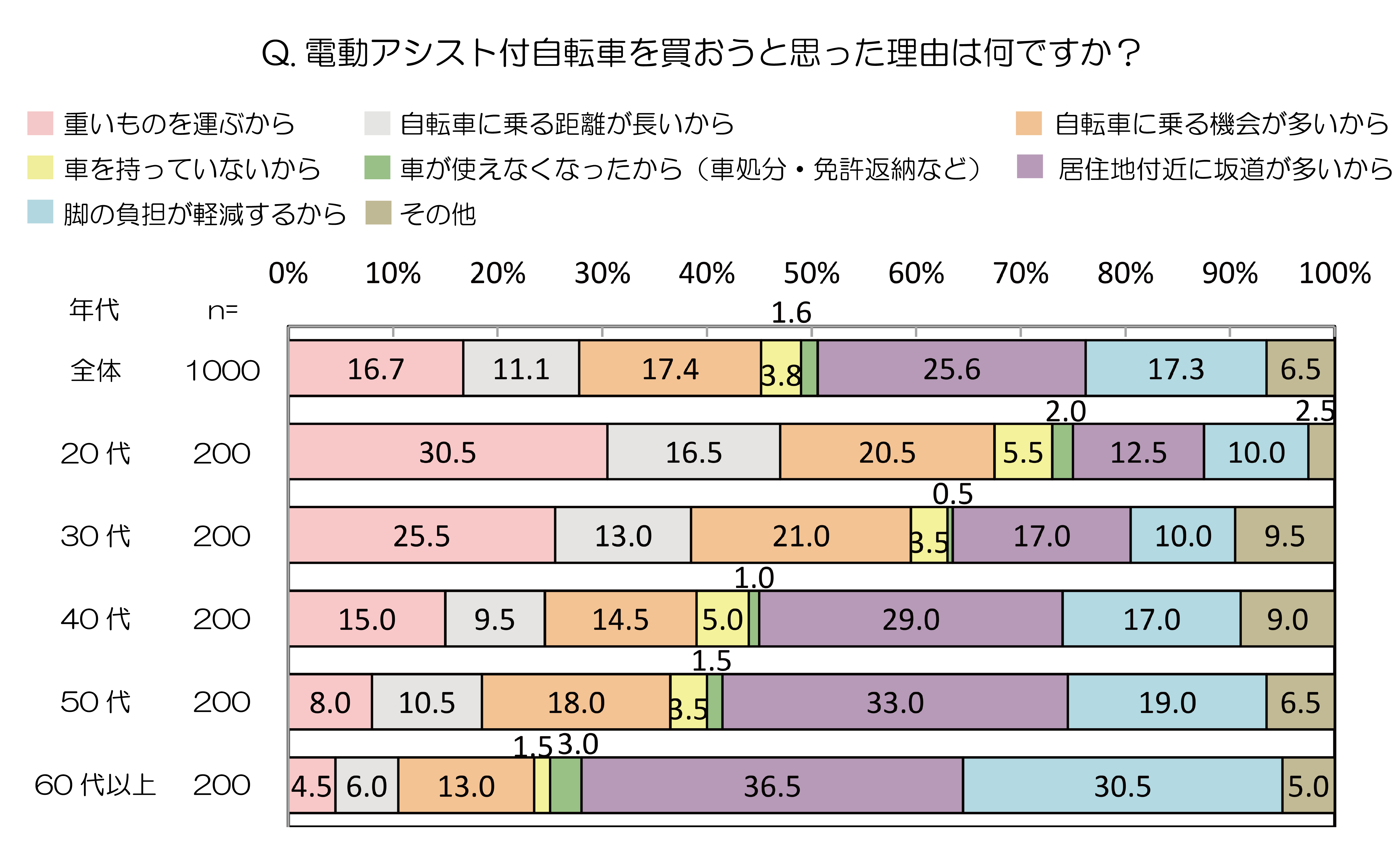 ①買おうと思った理由