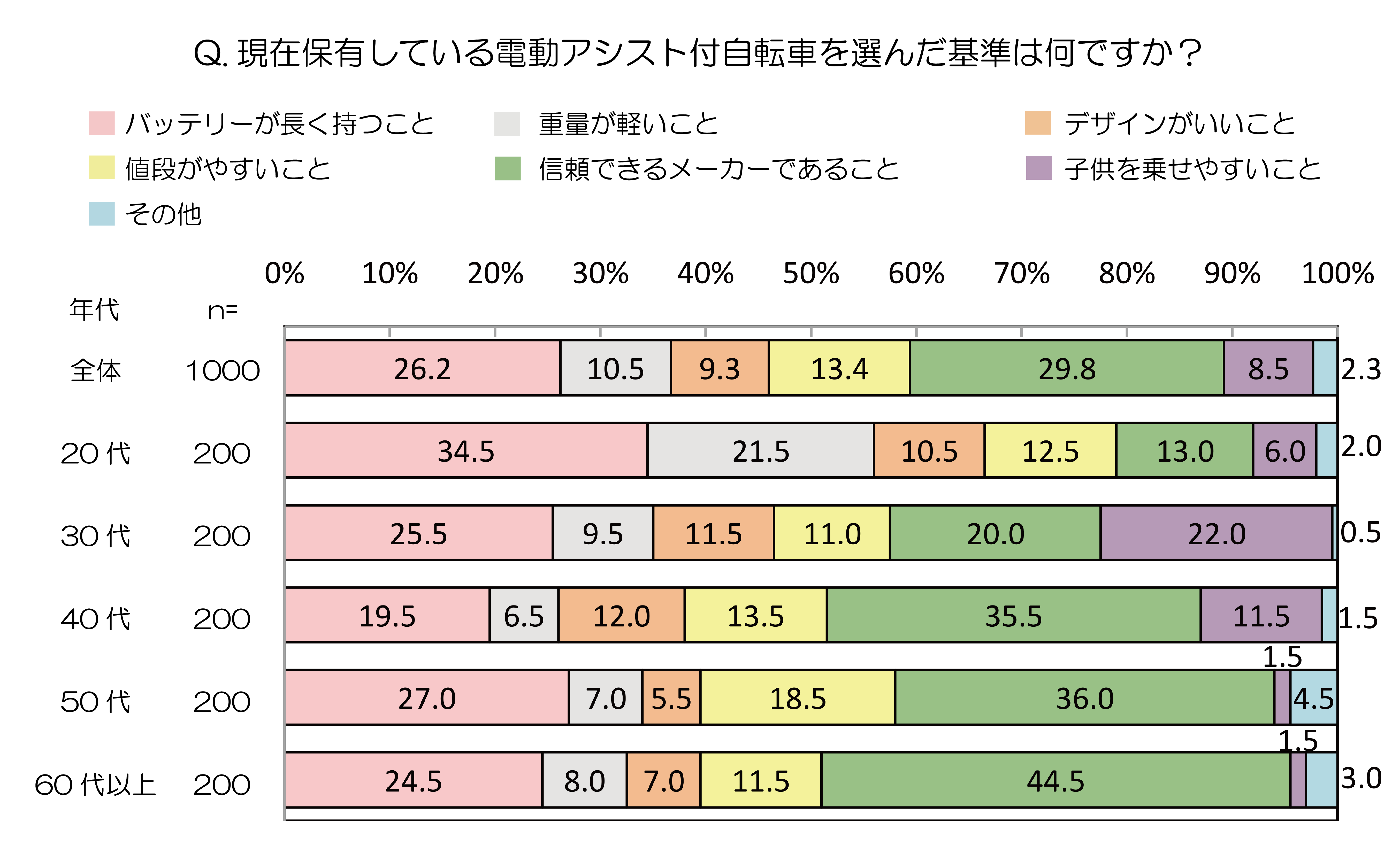 ③選んだ基準