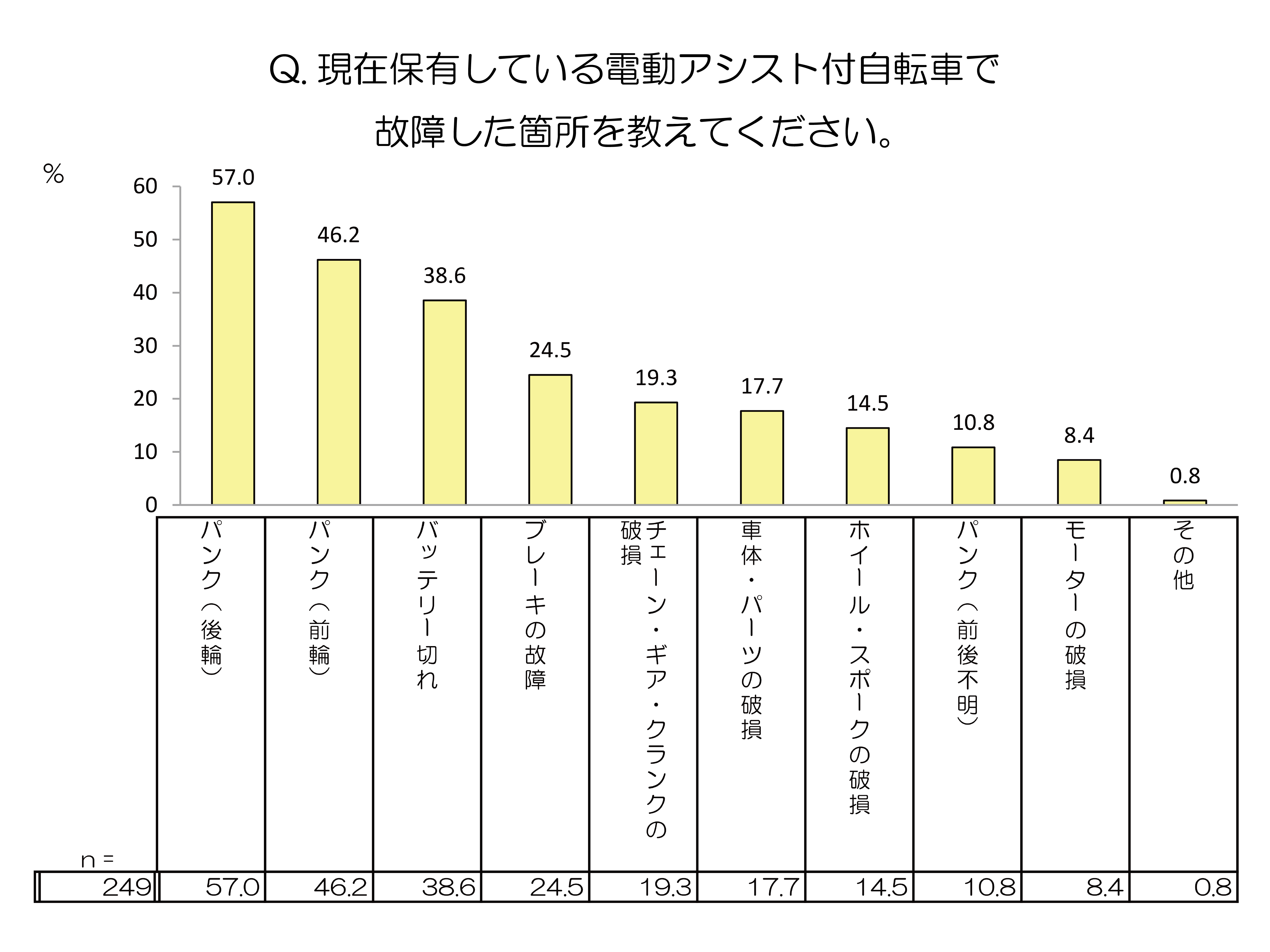 ④-2故障の箇所