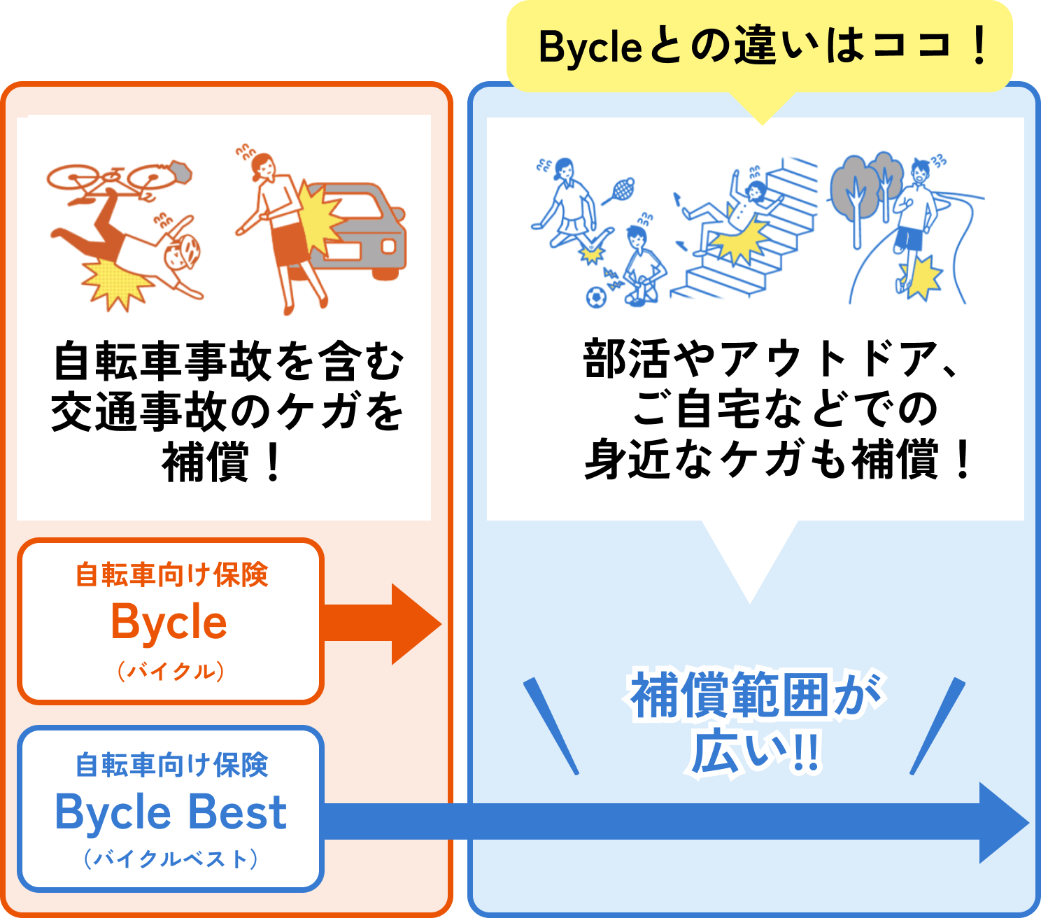 階段を踏み外し転ぶ様子。