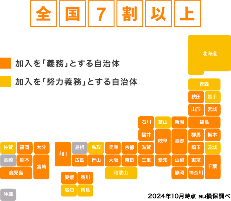 加入を「義務」とする自治体と加入を「努力義務」とする自治体は全国で7割以上。2023年時点au損保調べ