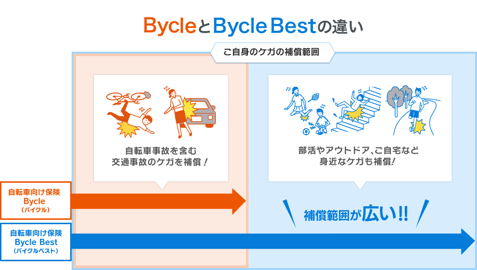 RE ARRIVAL/再入荷 Bycle 保険料一覧 財布・ケース・小物入れ