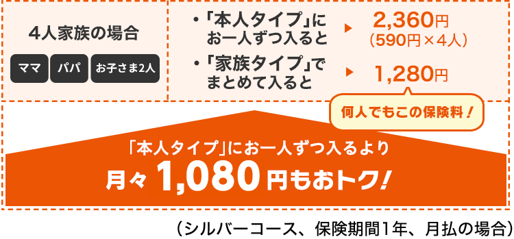 保険 au 自転車 【2021年】自転車保険のおすすめ人気ランキング30選【徹底比較】