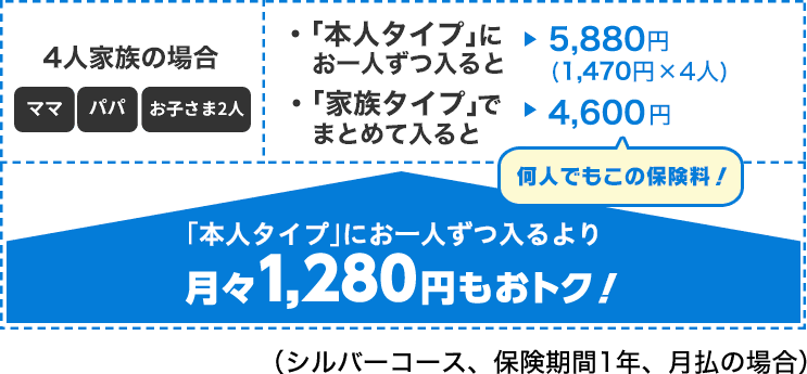 自転車保険ならau損保の「Bycle Best（バイクルベスト）」