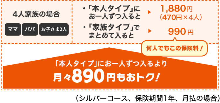 「家族タイプ」がこんなにもおトク！イメージ画像