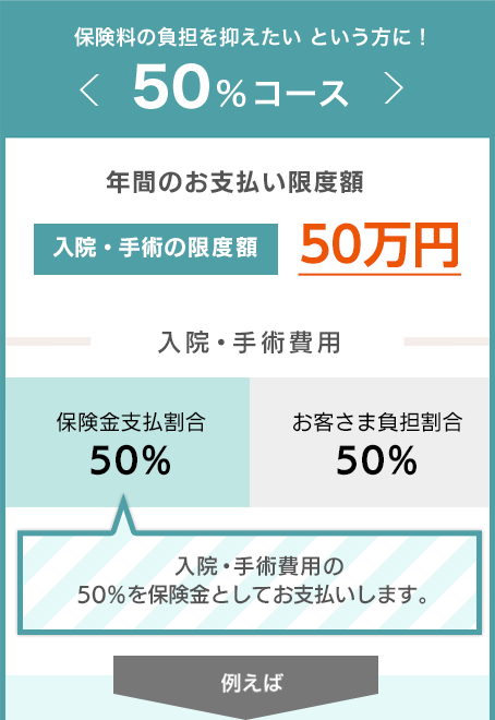 保険料の負担を抑えたい という方に！50％コース