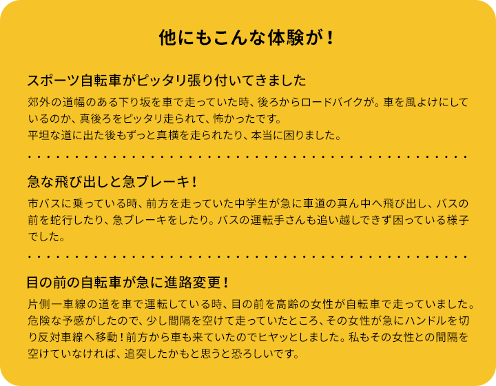 他にもこんな体験が！：[スポーツ自転車がピッタリ張り付いてきました]郊外の道幅のある下り坂を車で走っていた時、後ろからロードバイクが。車を風よけにしているのか、真後ろをピッタリ走られて、怖かったです。平坦な道に出た後もずっと真横を走られたり、本当に困りました。 [急な飛び出しと急ブレーキ！]市バスに乗っている時、前方を走っていた中学生が急に車道の真ん中へ飛び出し、バスの前を蛇行したり、急ブレーキをしたり。バスの運転手さんも追い越しできず困っている様子でした。 [目の前の自転車が急に進路変更！]片側一車線の道を車で運転している時、目の前を高齢の女性が自転車で走っていました。危険な予感がしたので、少し間隔を空けて走っていたところ、その女性が急にハンドルを切り反対車線へ移動！前方から車も来ていたのでヒヤッとしました。私もその女性との間隔を空けていなければ、追突したかもと思うと恐ろしいです。