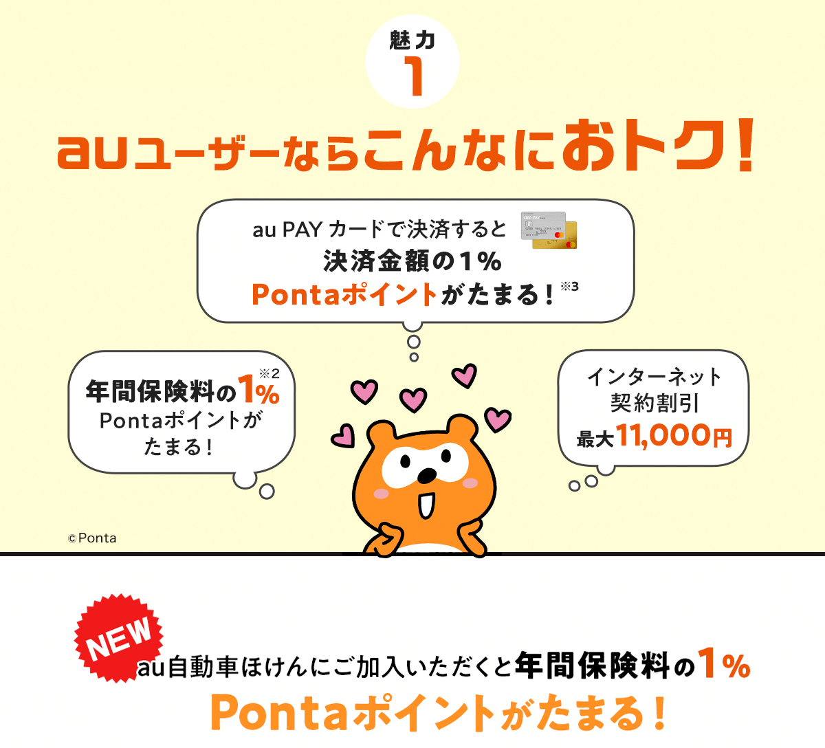 魅力1 auユーザーならこんなにおトク！au PAYカードで決済すると100円につきPontaポイントが1ポイントたまる 年間保険料の1％Pontaポイントがたまる！インターネット契約割引最大11,000円