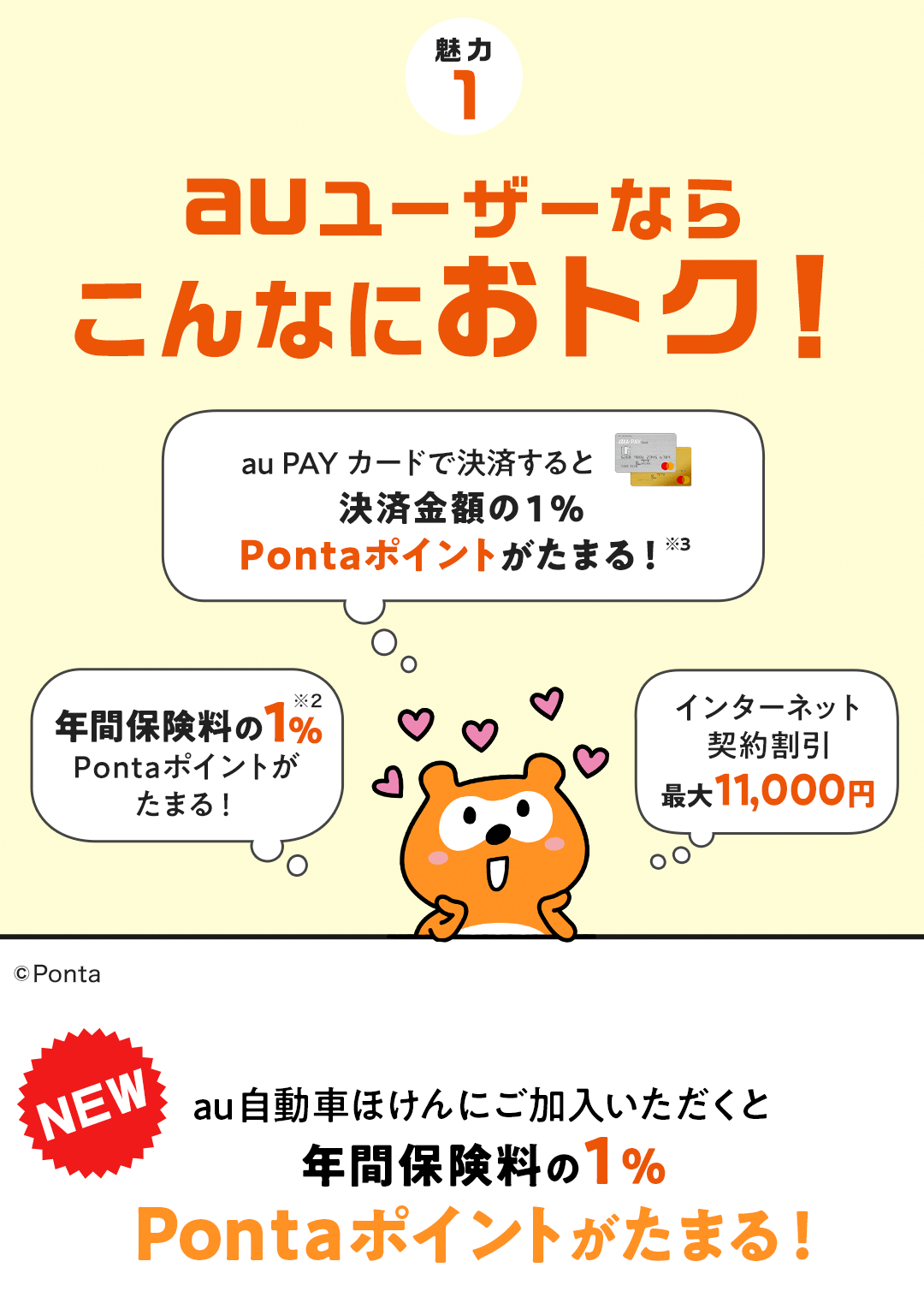 魅力1 auユーザーならこんなにおトク！au PAYカードで決済すると100円につきPontaポイントが1ポイントたまる 年間保険料の1％Pontaポイントがたまる！インターネット契約割引最大11,000円