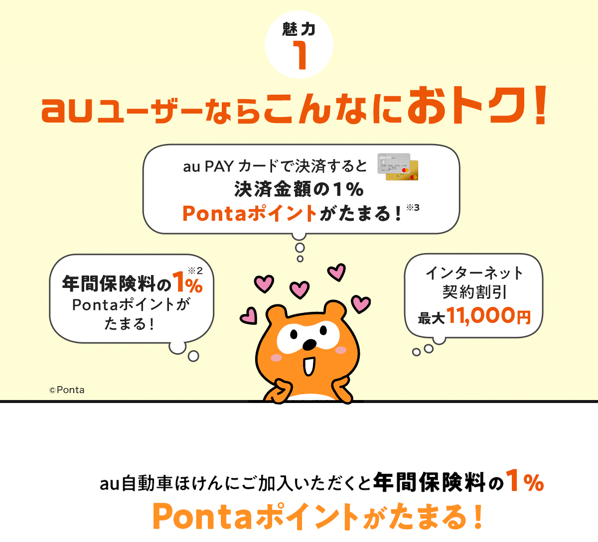 魅力1 auユーザーならこんなにおトク！au PAYカードで決済すると100円につきPontaポイントが1ポイントたまる 年間保険料の1％Pontaポイントがたまる！インターネット契約割引最大11,000円