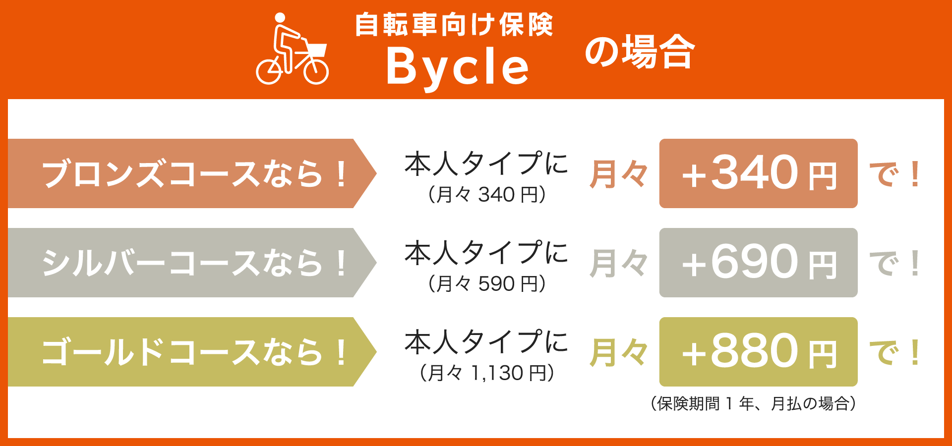 自転車向け保険Bycleの場合