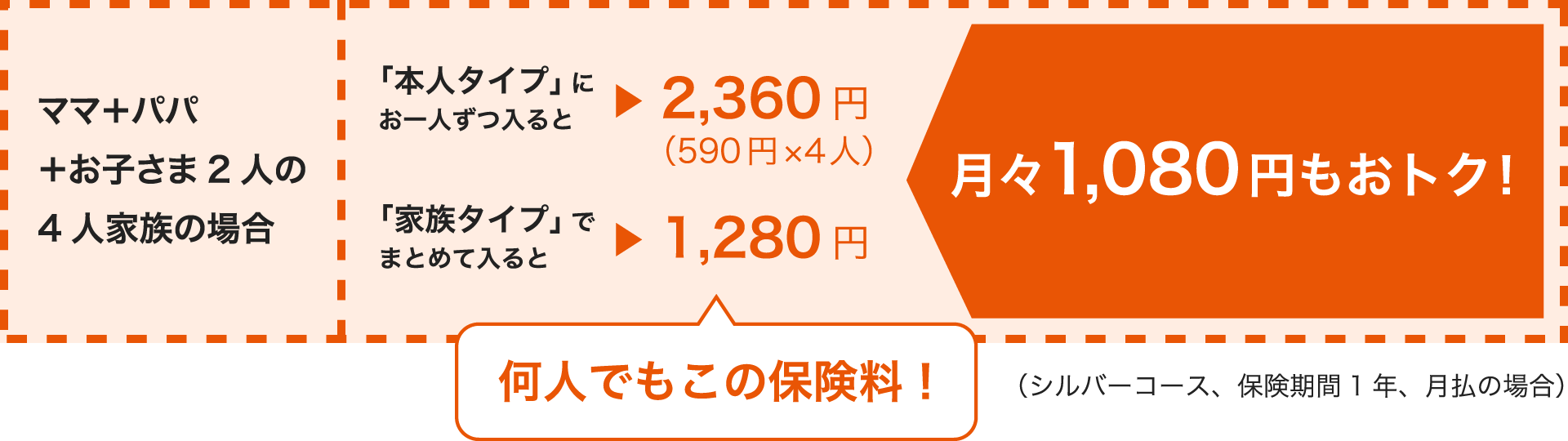 ママ＋パパ＋お子さま2人の4人家族の場合