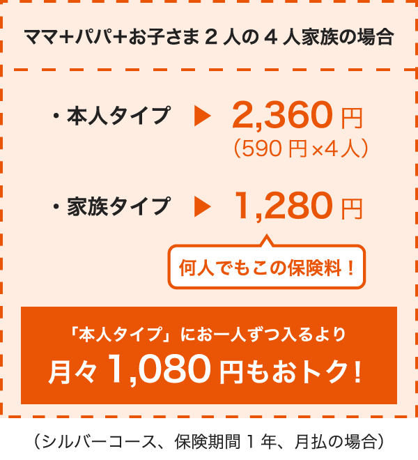 ママ＋パパ＋お子さま2人の4人家族の場合