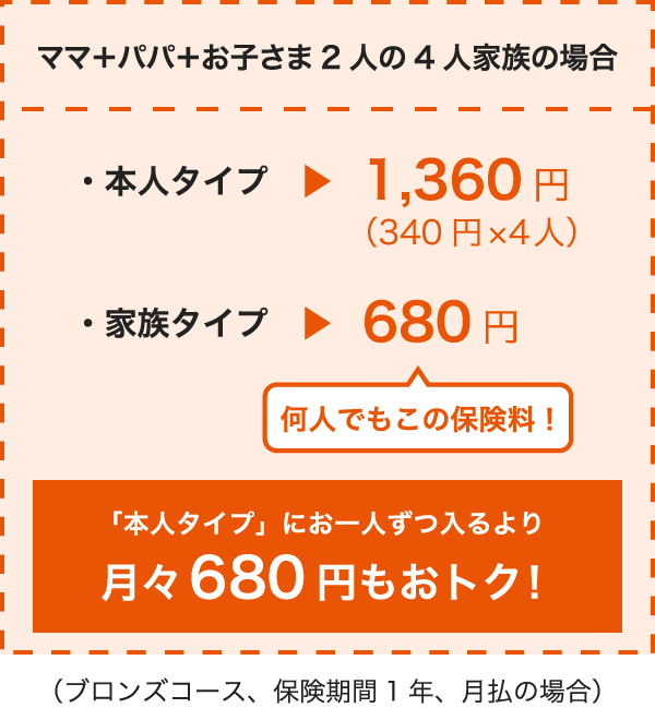ママ＋パパ＋お子さま2人の4人家族の場合