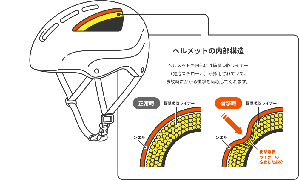 ヘルメットの構造