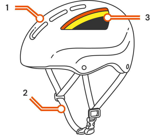 ヘルメットの構造