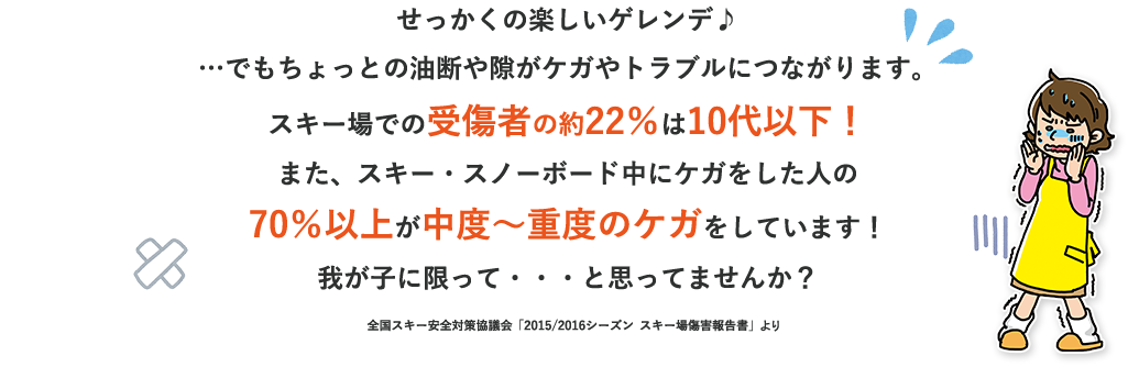 せっかくの楽しいゲレンデ♪…でもちょっとの油断や隙がケガやトラブルにつながります。スキー場の受傷者の26.3％が10歳代未満！
受傷者の70％以上が、中度～重度の傷を負っています！我が子に限って・・・と思ってませんか？
