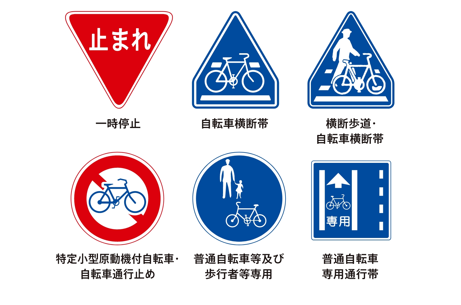 道路標識の図