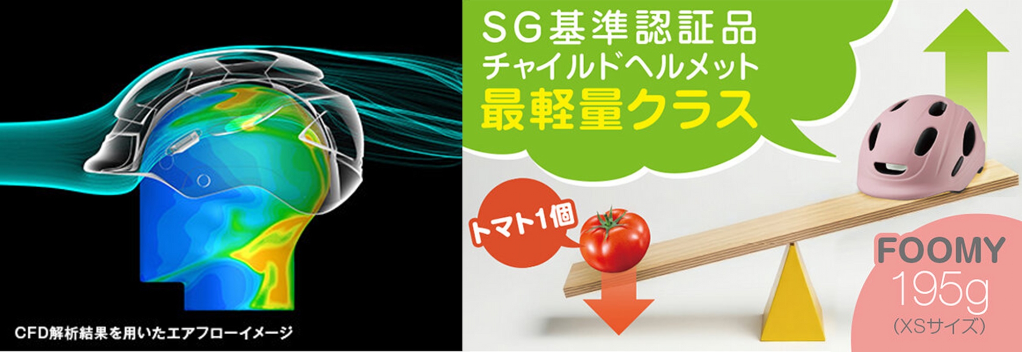 CFD解析（Computational Fluid Dynamics：数値流体力学解析）によるヘルメットのエアフローイメージが左側に表示され、右側にはSG基準認証品のチャイルドヘルメットがトマトと比較されて軽量性を強調するイラスト。『FOOMY 195g（XSサイズ）』の文字と緑色の矢印が軽さを示している。