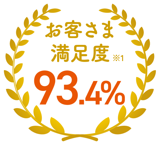 お客さま満足度93.4%